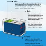 3000wh Lifepo4 12V Lithium Ion Battery Pack 100ah 240ah Solar Energy Battery