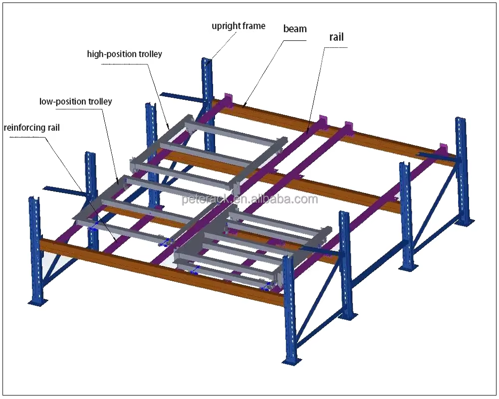 Peterack Heavy-Duty Push Back Racking System for Warehouse Storage