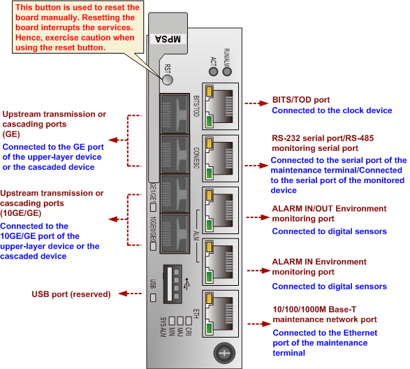 Huawei MPSA Control Board H901MPSA 03022RWC MPLA MPLB HUAWEI Main Processing Board MA5800-X2 X7 X15 X17 OLT PILA PISB