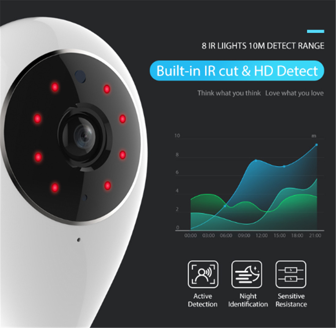 BabyCaring Monitoring Security Wi-Fi Camera(JY-F01-2MP)