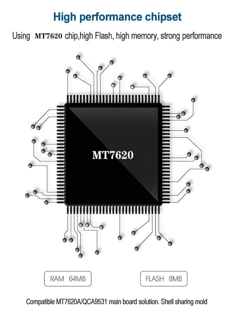 WS100W 4g Router With Sim Card MTK7620N Main Frequency 580MHz