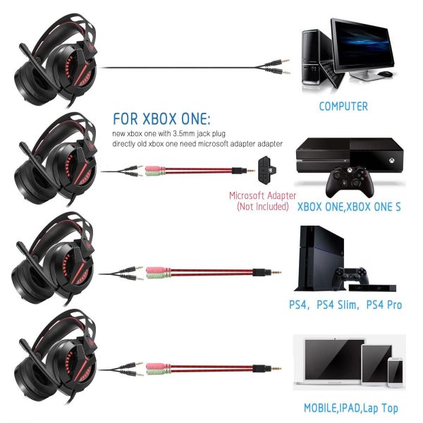 2.2kohm 2.2m Onikuma M180 3.5 Mm Gaming Headset With Mic