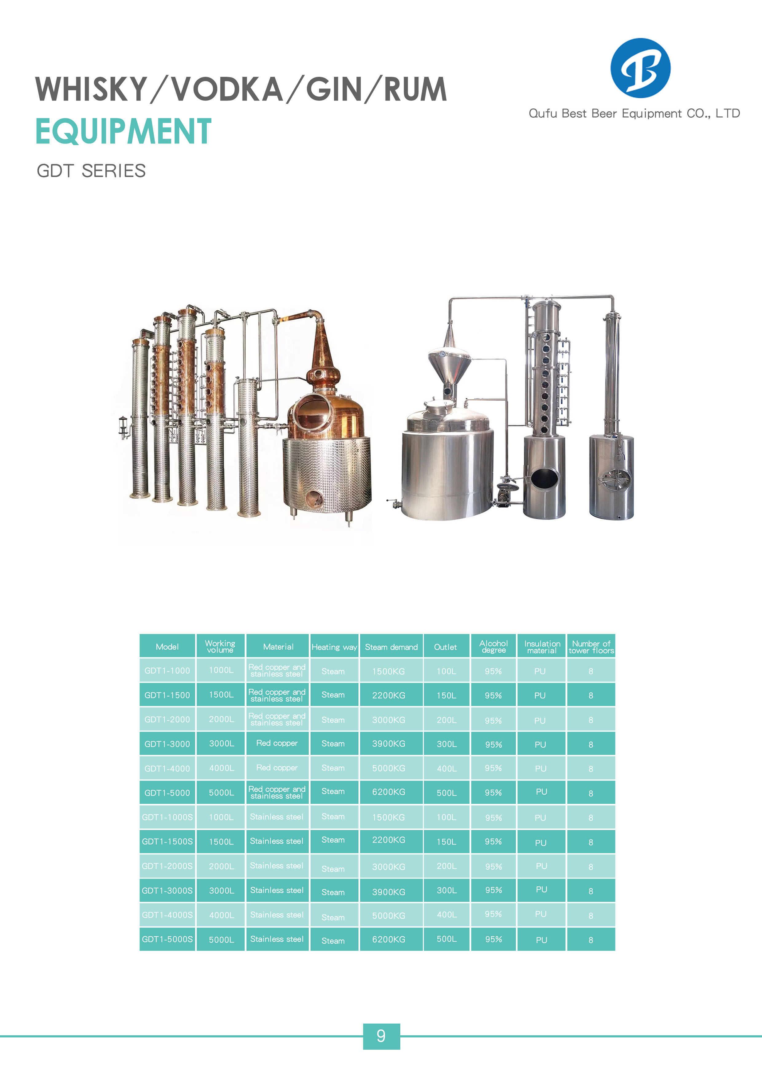 Stainless Steel Alcohol Wine and Ethanol Distillation Production Equipment for Manufacturing Plant