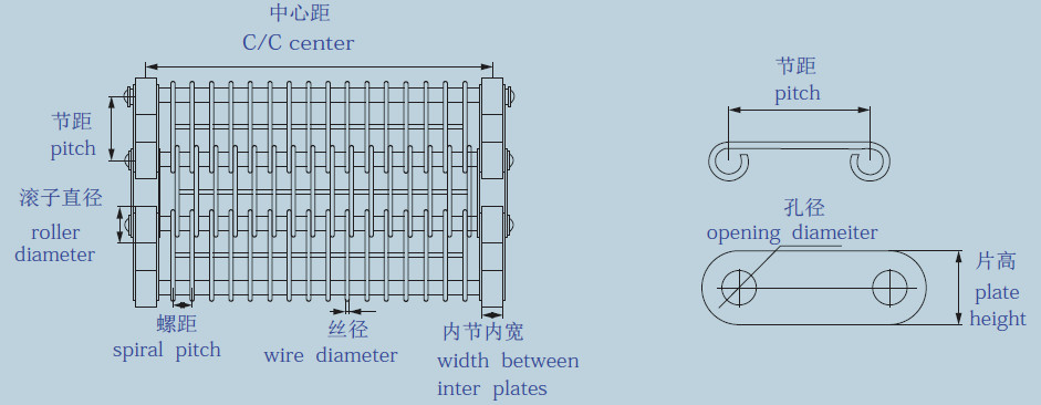 Heavy Duty Flat Flex Conveyor Belt Eye Shape Heat Resistant For Cooling