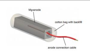 China Steel Core Q235 stainless steel Sacrificial Magnesium Anodes With AWG standard Cables Cotton Backfill powders factory