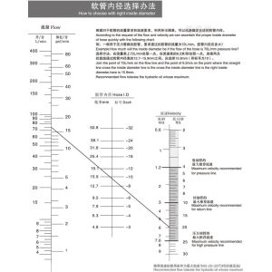 How to choose with right inside diameter