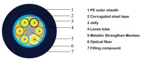 China China OEM 72core Strand Fiber Optic Ethernet Cable 12fiber per loose tube factory price factory