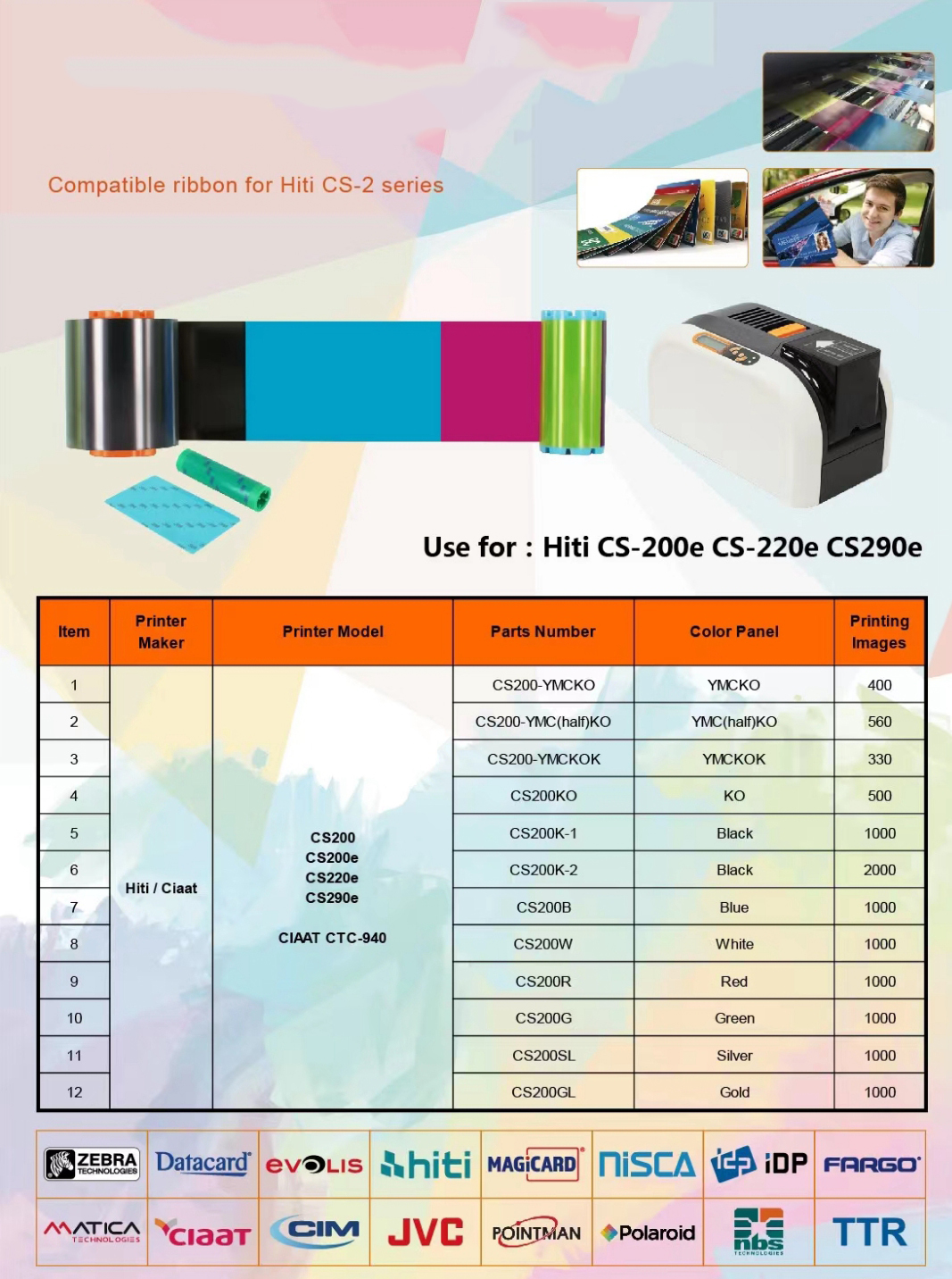 Upgrade Your Printing Game with HITI CS200e CS220e CS290e Compatible Printer Ribbon