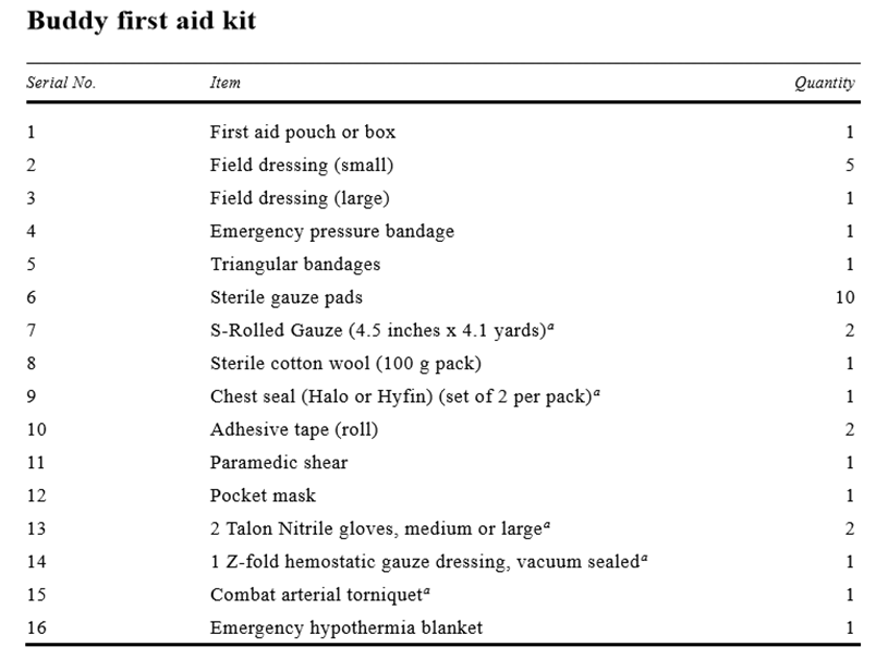 Med Tactical First Aid Kit Gear Military Ifak Pouch Army Trauma Buddy BFAK Supplies Communal Bag Big