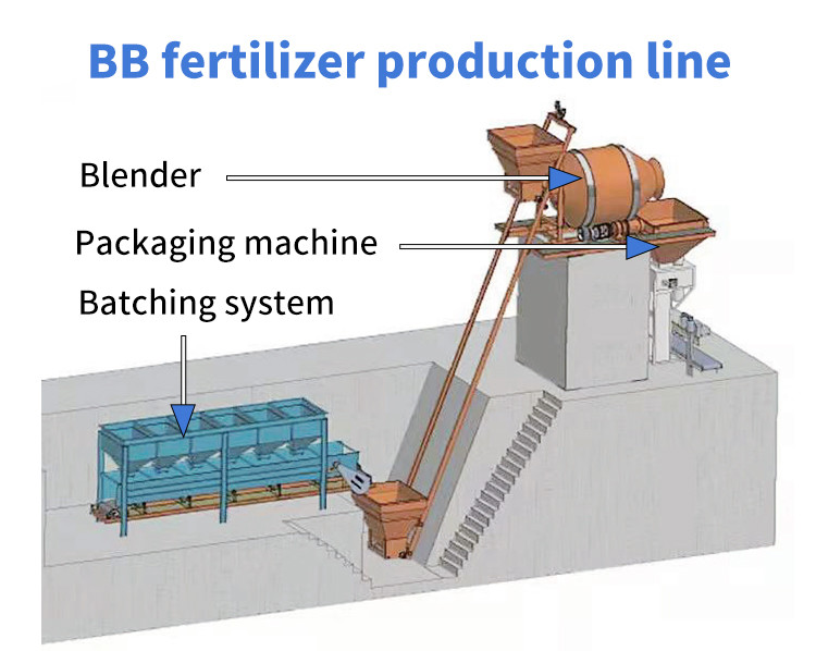 1-5t/h Mixing Mixer Drying And Cooling System Essential Equipment