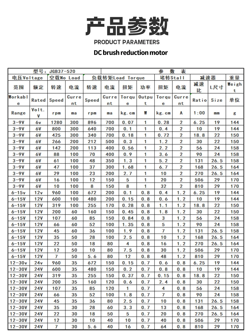 JGB37-520 Diy Engine Dinamo High Torque Gear Box Electric Motor Dc 7Rpm To 960 Rpm Metal Gearbox Dc Motor Voltage Dc 6V