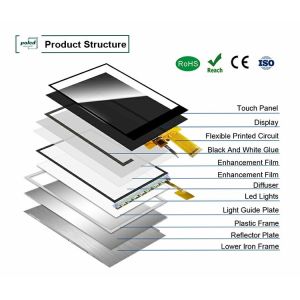 Polcd 5.5 inch IPS TFT LCD 720x1280 Full Viewing Angle with MIPI interface LCD
