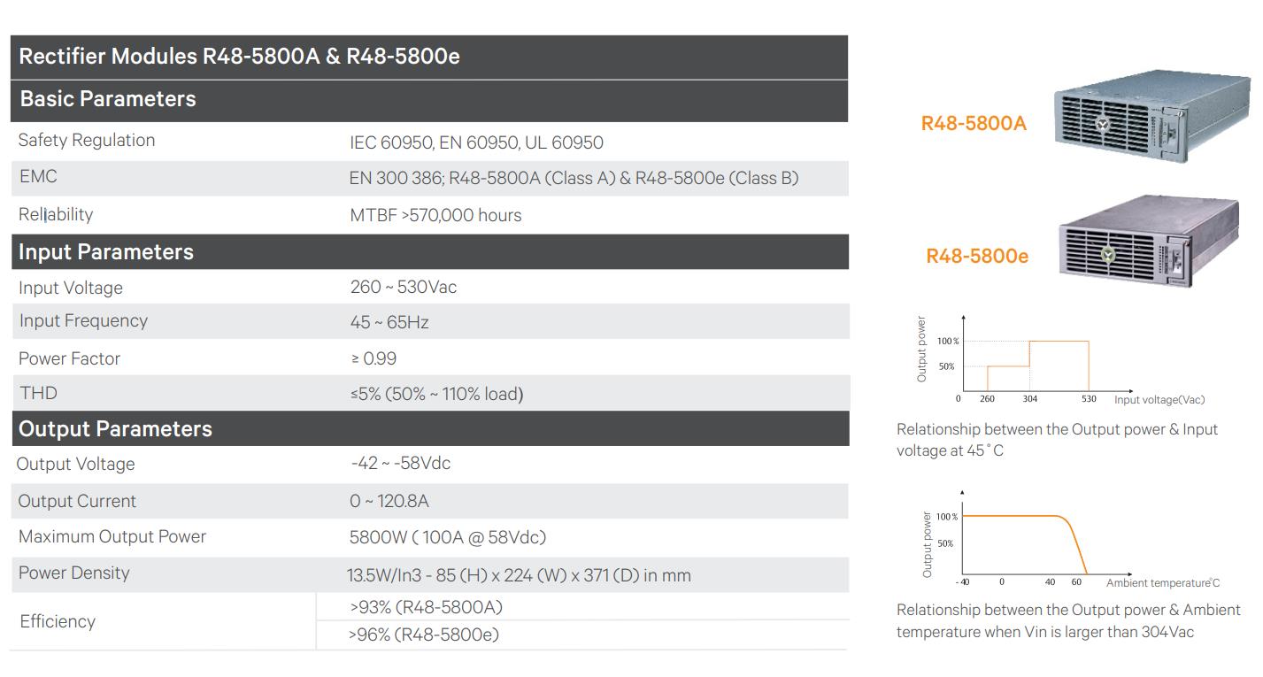 Original Vertiv Monitoring Rectifier Module Cabinet DC AC Distribution Cabinets Emerson DC Power System NetSure 801 Seri