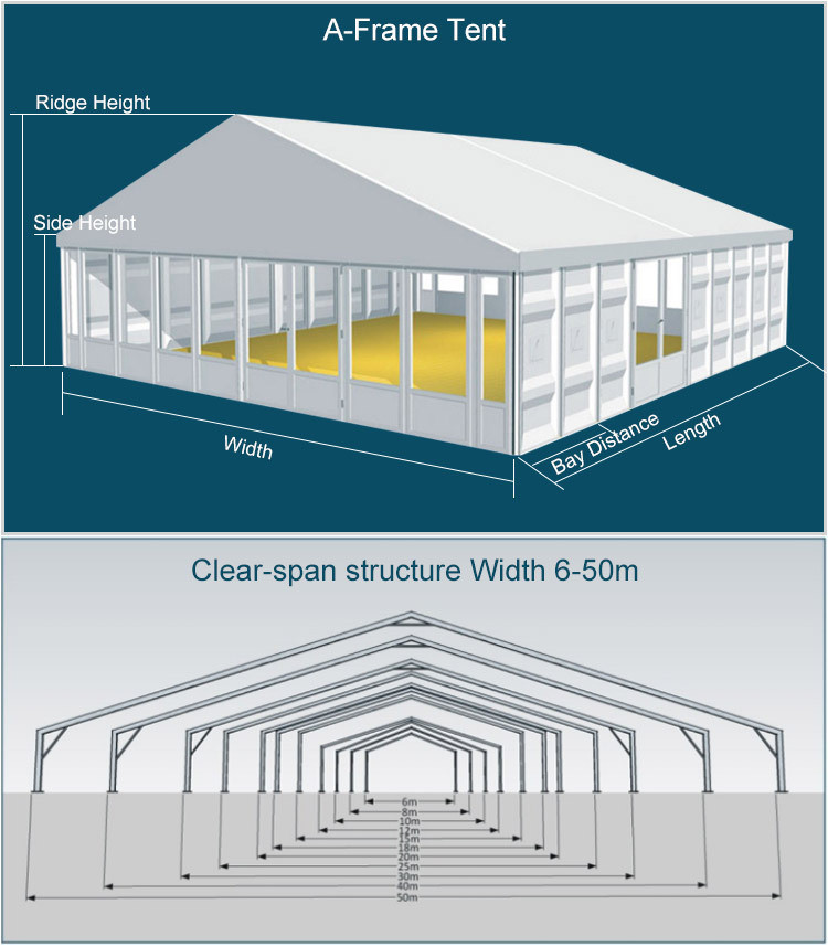 ABS Solid Wall European Style Marquee Tents 10m * 25m For Wedding Party