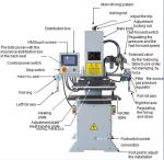 Hexing hot sale hot foil stamping machine,heat transfer printing machine