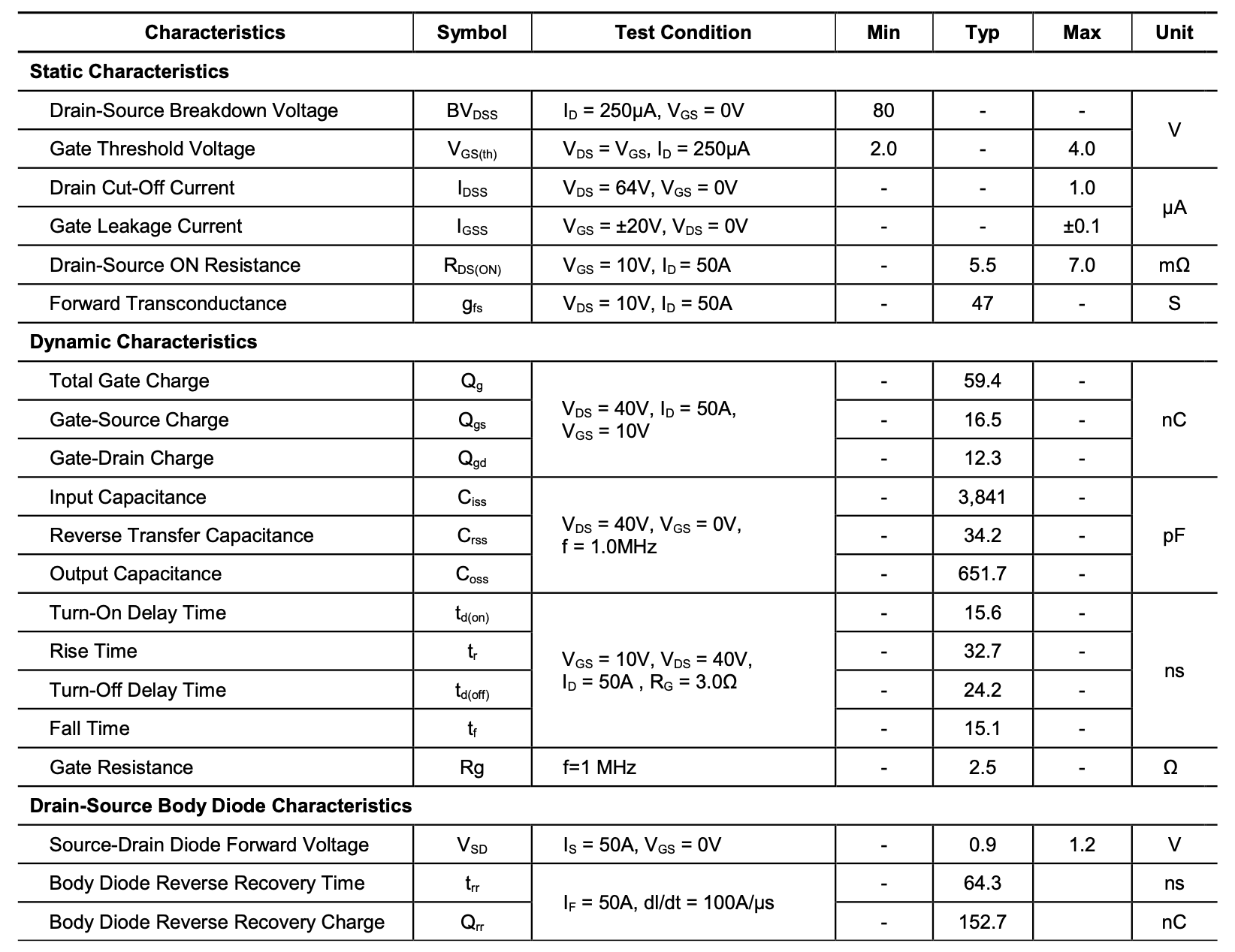 MDP1933TH Magnachip Semiconductor 157W 20V 4V 59.4nC@ 10V 80V