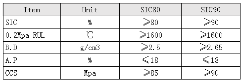 International Standard Semi-Graphite Silicon Carbide Carbon Brick for Kiln Refractory