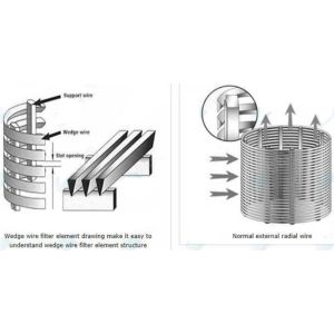High Temperature Resistance Industrial Sieve Screen with Minimum Orifice