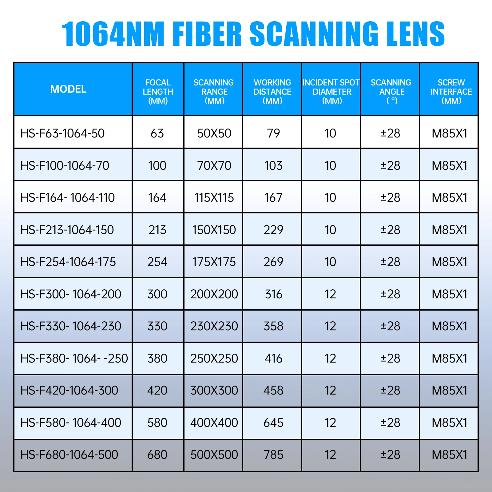 F-Theta Quartz Field Lens 1064nm Laser For YAG Fiber Laser Galvo System