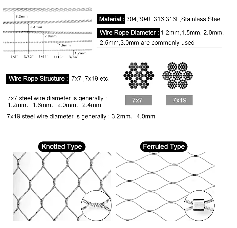 Wire rope mesh dimensional specifications
