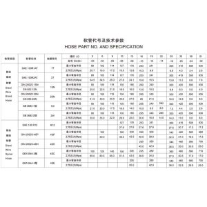 HOSE PART NO. AND SPECIFICATION