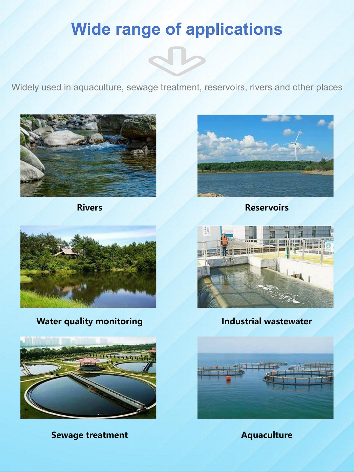 Solar Water Quality Testing Monitoring Power Supply System 12v Water Level
