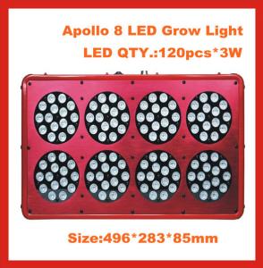 China hydroponics 1000 watt hps led grow light fixtures factory