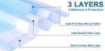 Fluid Resistant Disposable Respirator Mask With Low Breath Resistance