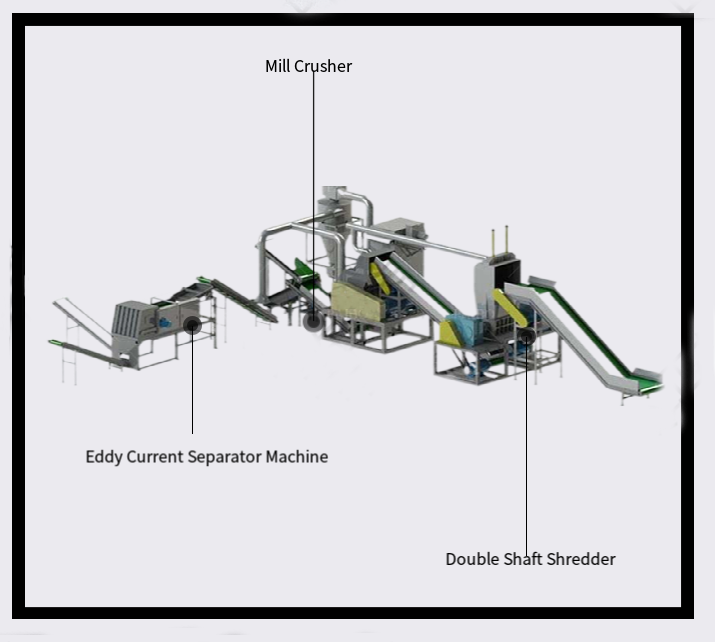 2024 Abandoned Metal Dismantling Plant for Environmental Waste TV Fridge Recycle Line