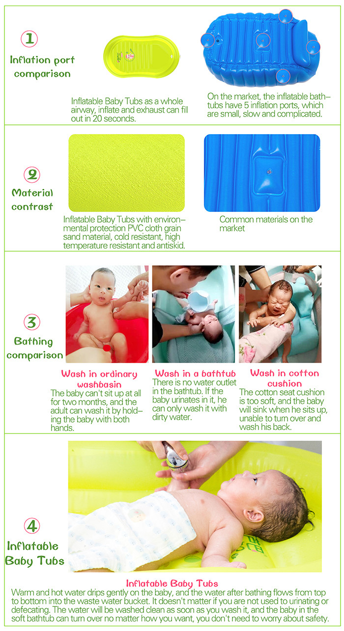 Non Slip Portable Folding Inflatable Baby Tubs Air Filled Bathtub For Babies