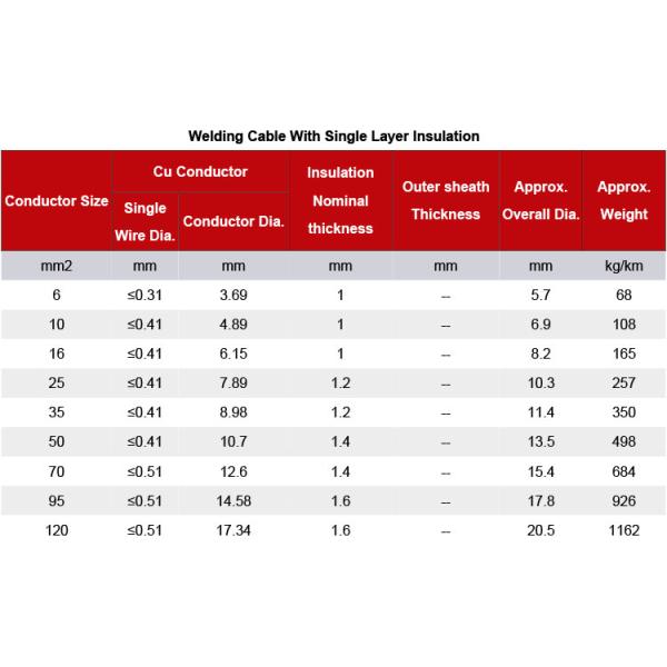 Class 6 Conductor 70mm 95mm Orange Welding Cable