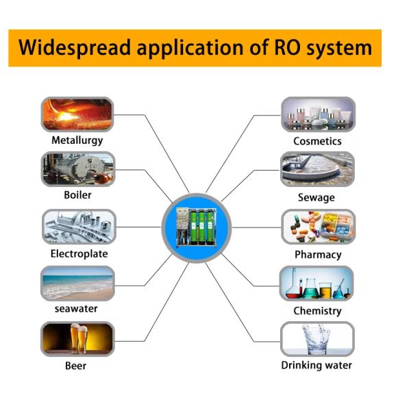 Double-Stage RO System 4000L/H Stainless Steel Water Purifier