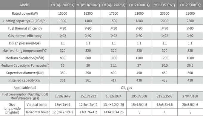 YYL Type ASME Horizontal Oil Gas Boiler Tightening Tube Arrangement 6