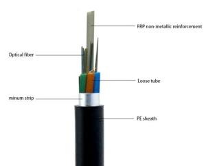 China Anti Corrosion FTTH Indoor Cable ISO9001 Simplex Fiber Optic Cable OEM factory