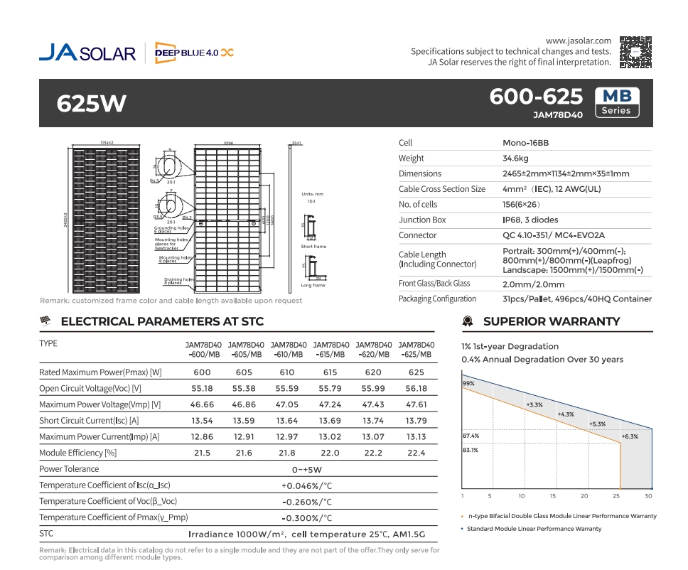 600-625W Half Cell and PERC Type JA Solar Panel for 2024 Distributed Project at Lower Cost