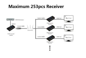 China HSV373 DC 5V -12V hdmi extender TCP IP 120m factory hdmi extender RJ45 factory