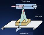 2.0KW Stainless X Ray Inspection Machine For Dehydrated Vegetable