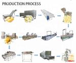 high quality full automatic fresh frozen french fries frying production line