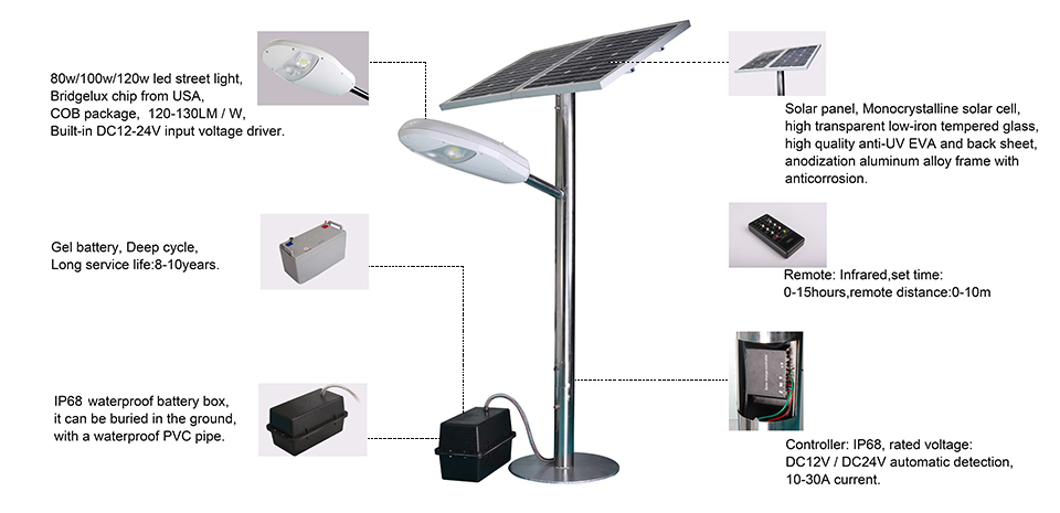 china Solar LED Street Lights