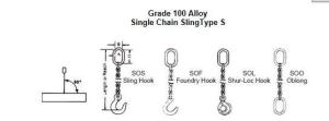 China Multi Purpose G100 Lifting Chain Slings , Sling Type Alloy Sling Chain factory