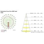 86 Watt Round Mounted Led Outdoor Flood Lights For Architectural CREE chips