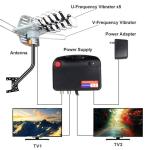150 Mile Motorized OTA Amplified Outdoor HDTV Antenna