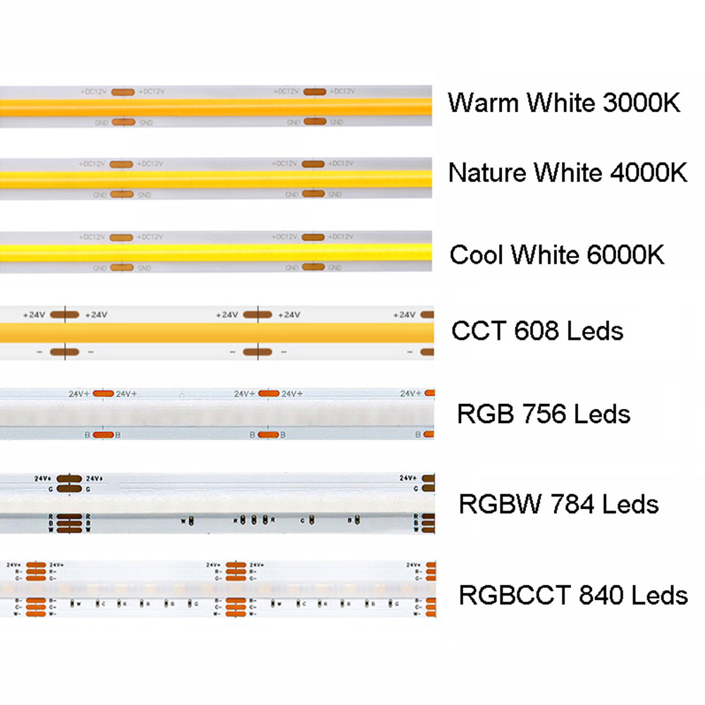 180leds 6500K IP67 Waterproof Die-Cutting Board SMD2835 Led Strip Light with IP65 Grade
