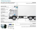 8-12 Cubic Metre Thermo King Freezer Trailer Refrigeration Units Ev400 For