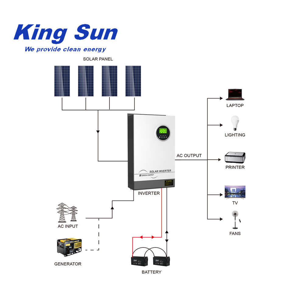 3KVA Hybrid Solar Inverters