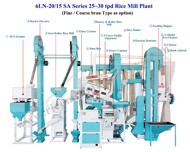 Heavy Duty Auto Complete Set Stone Removal Combined Polisher Milling Machine Mini Rice Mill Plant