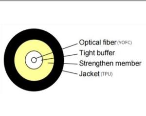 China Mexico/North America 3.0mm+TPU+800N+Aramin Yarn special indoor and outdoor general purpose GJYFJU-1B6b3 (YOFC optical fi factory