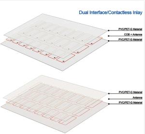 China 2X5 Copper Wire Smart Chip Material for RFID Card Inlay Prelam PVC Card Materials factory