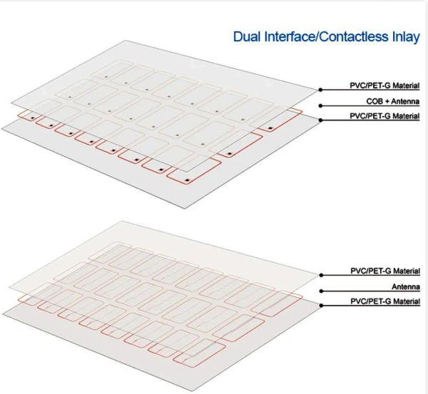 2X5 Copper Wire Smart Chip Material for RFID Card Inlay Prelam PVC Card