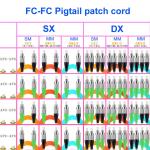 Single Core Fiber Optic Cable Carrier Grade 1310nm-1550nm Test Wavelength